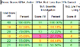sci sample report